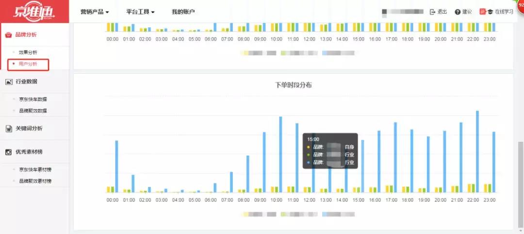 京東快車千人千面投放打造爆款方法步驟！